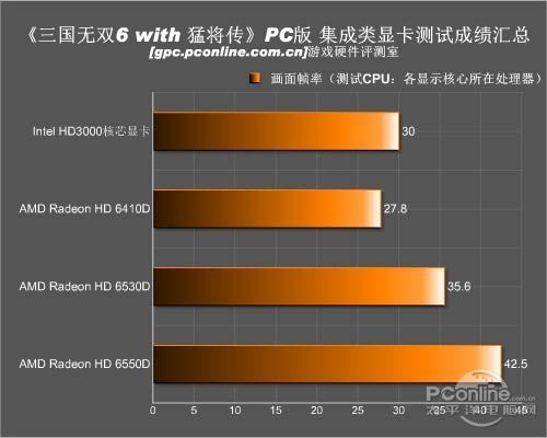 硬件性能分析九游会游戏(图2)