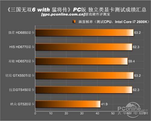 硬件性能分析九游会游戏(图1)