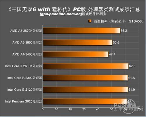 硬件性能分析九游会游戏(图3)